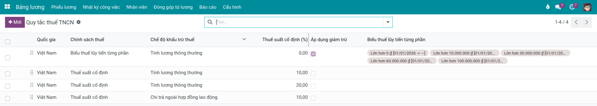 Quy tắc thuế TNCN.