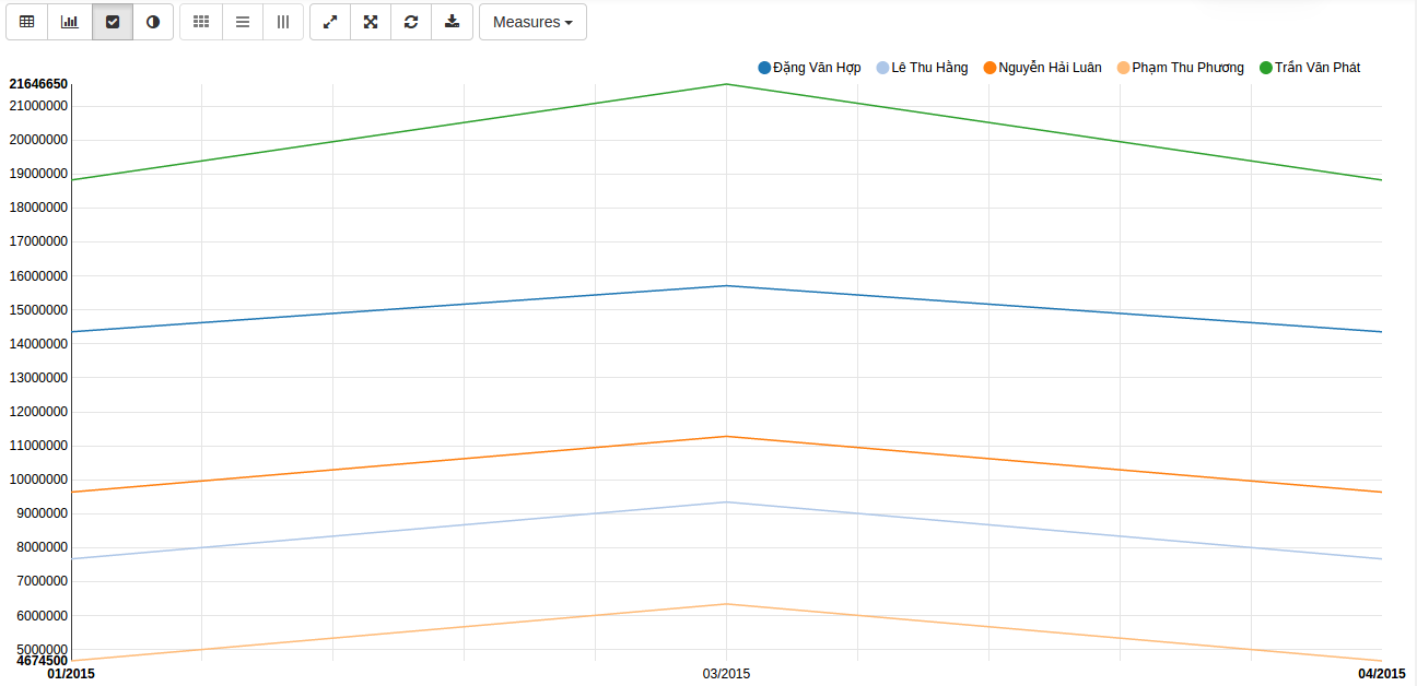 salary payment report salary payment report