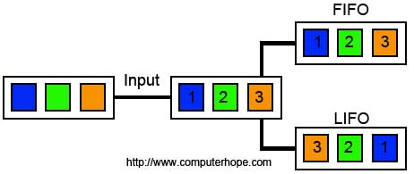 phương pháp quản lý hàng tồn kho phương pháp quản lý hàng tồn kho