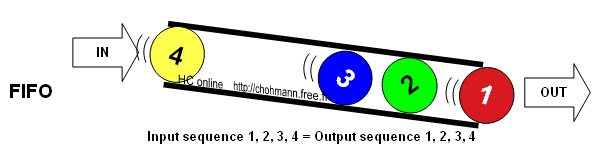 fifo fifo